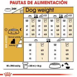 Royal Canin Adult Yorkshire Terrier pienso para perros