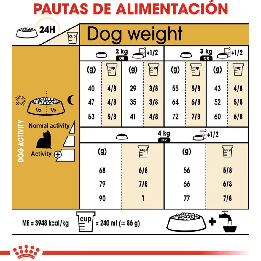 Royal Canin Adult Yorkshire Terrier pienso para perros