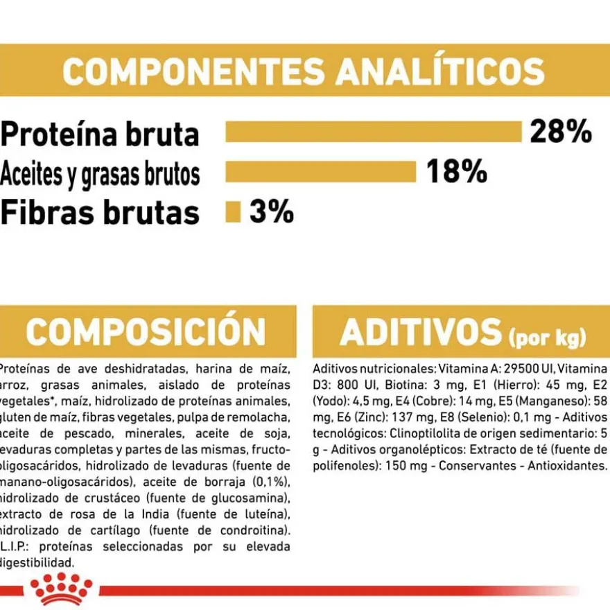 Royal Canin Adult Yorkshire Terrier pienso para perros