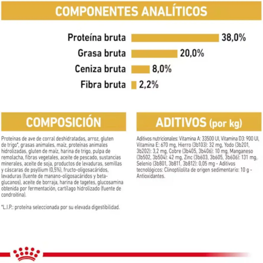 Royal Canin British Shorthair Kitten pienso para gatos