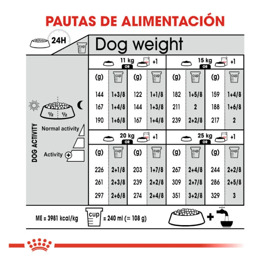 Royal Canin Dermacomfort Medium pienso para perros