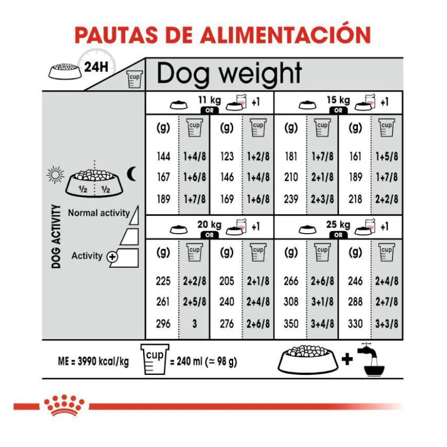 Royal Canin Digestive Care Medium pienso para perros