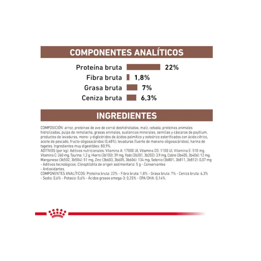 Royal Canin GastroIntestinal Low Fat pienso para perros pequeños