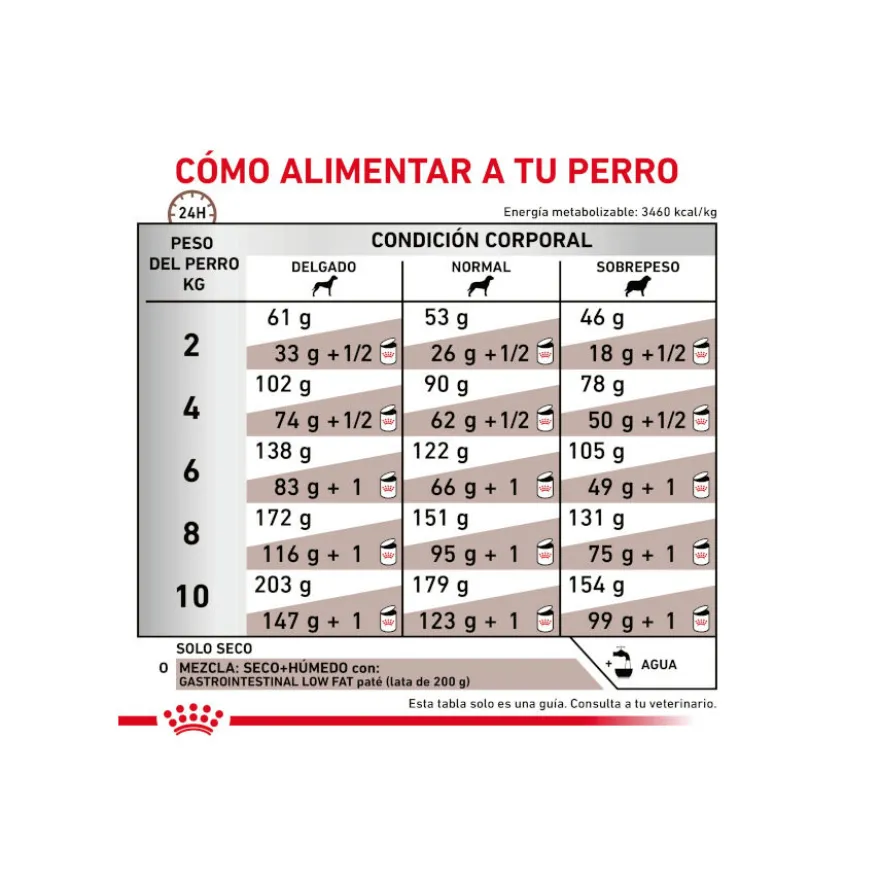 Royal Canin GastroIntestinal Low Fat pienso para perros pequeños