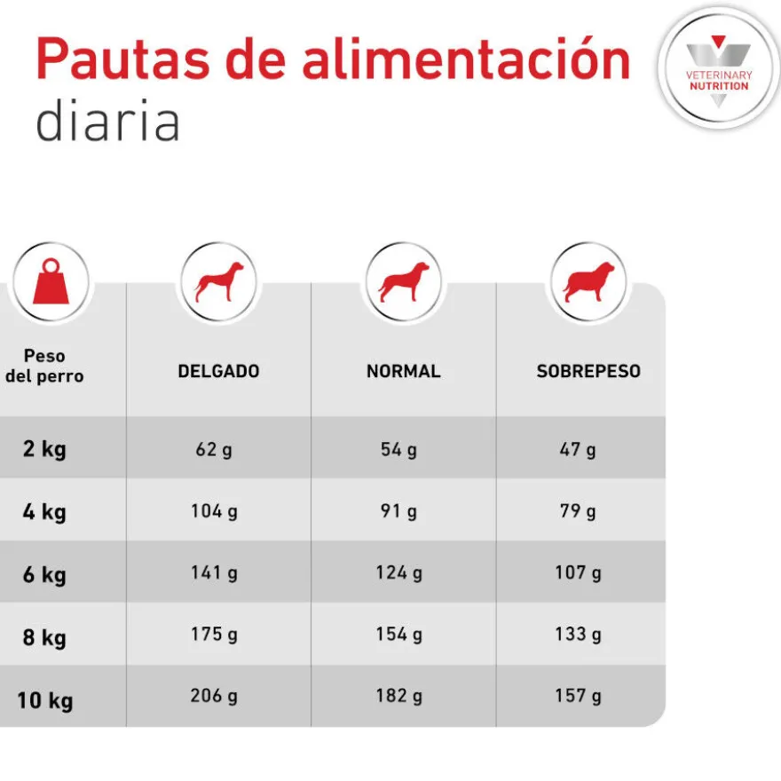 Royal Canin Glycobalance Pienso para perros pequeños