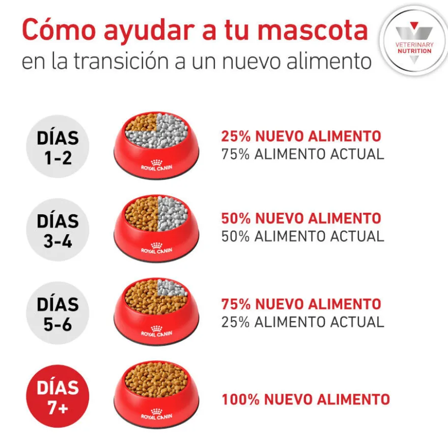 Royal Canin Glycobalance Pienso para perros pequeños