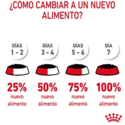 Royal Canin Hairball Care Sobre en Gelatina para gatos