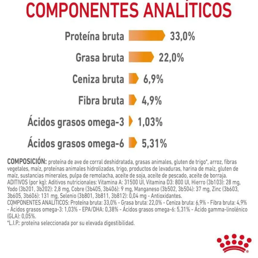 Royal Canin HairySkin pienso para gatos