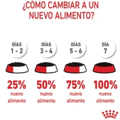 Royal Canin Kitten paté sobre para gatos