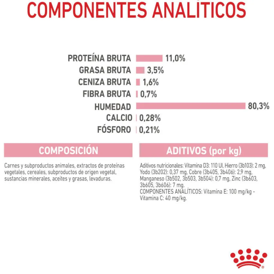 Royal Canin Kitten Sterilised salsa sobre para gatos