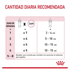 Royal Canin Leche para gatitos primer año