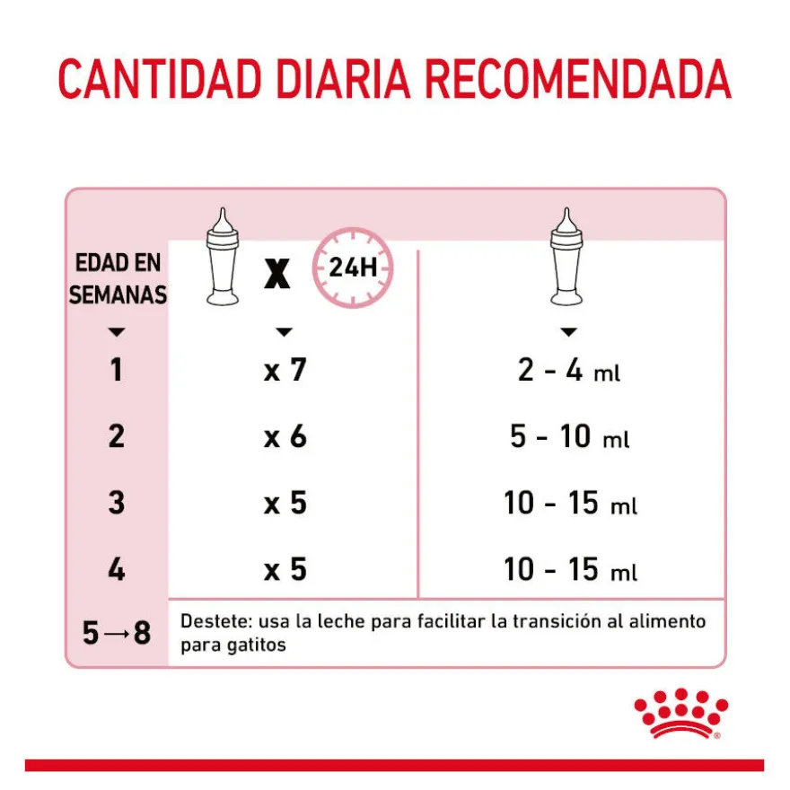Royal Canin Leche para gatitos primer año