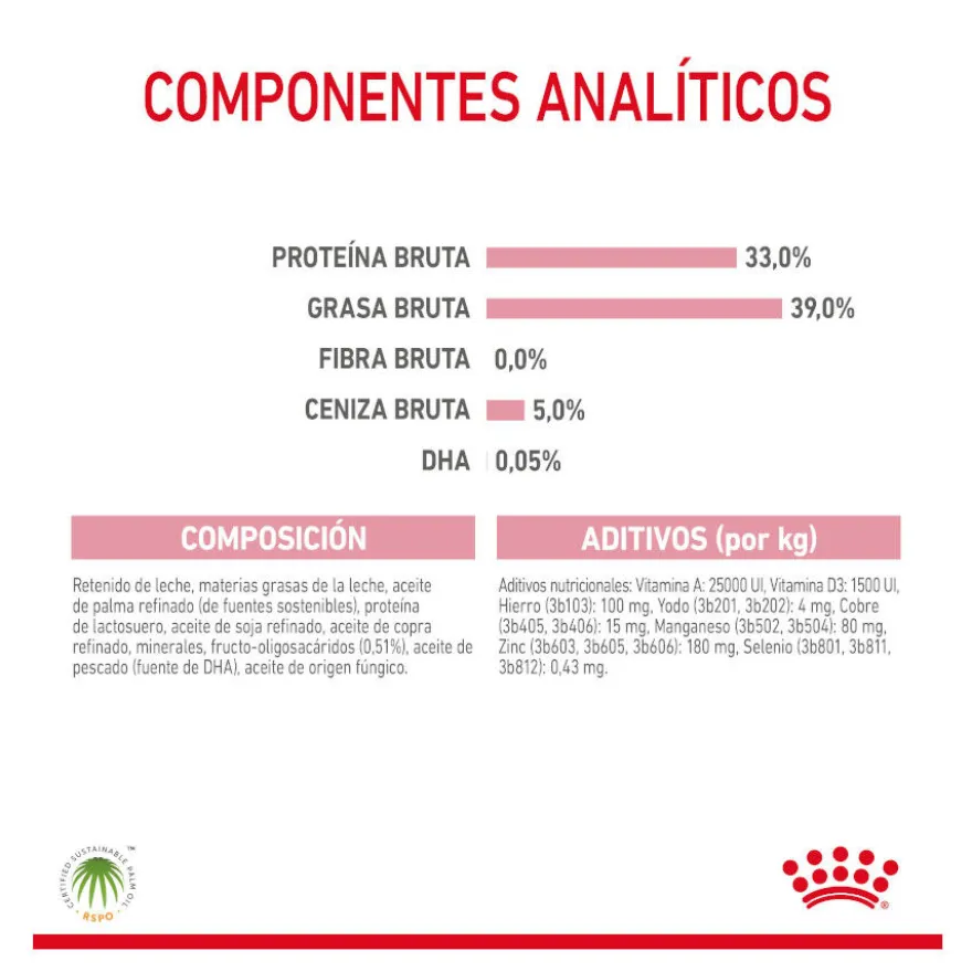 Royal Canin Leche para gatitos primer año