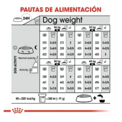 Royal Canin Light Weight Care Maxi pienso para perros