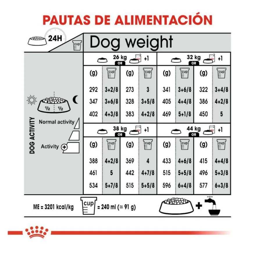 Royal Canin Light Weight Care Maxi pienso para perros