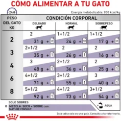 Royal Canin Mature Consult Láminas en Salsa Sobre para gatos