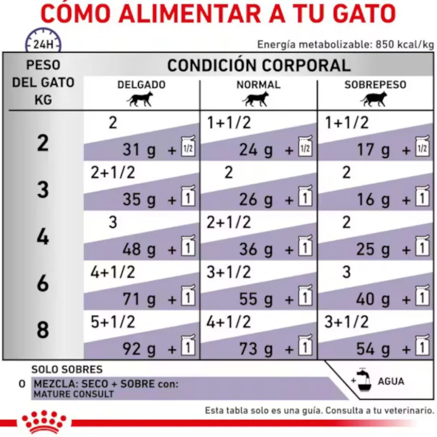 Royal Canin Mature Consult Láminas en Salsa Sobre para gatos