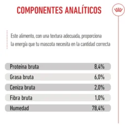 Royal Canin Medium Puppy Sobres para perros
