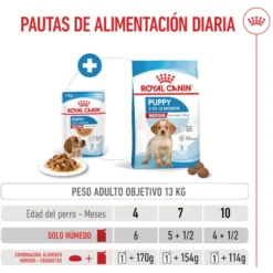 Royal Canin Medium Puppy Sobres para perros