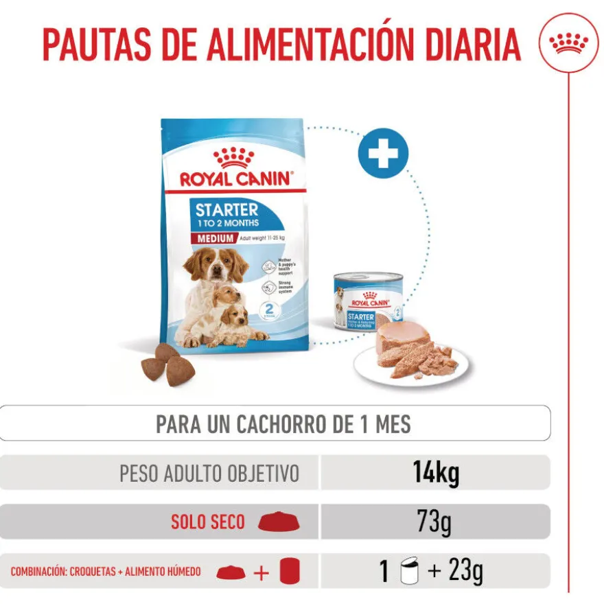 Royal Canin Medium Starter Mother&Baby pienso para perros
