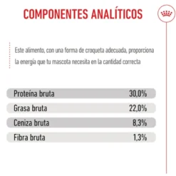Royal Canin Medium Starter Mother&Baby pienso para perros