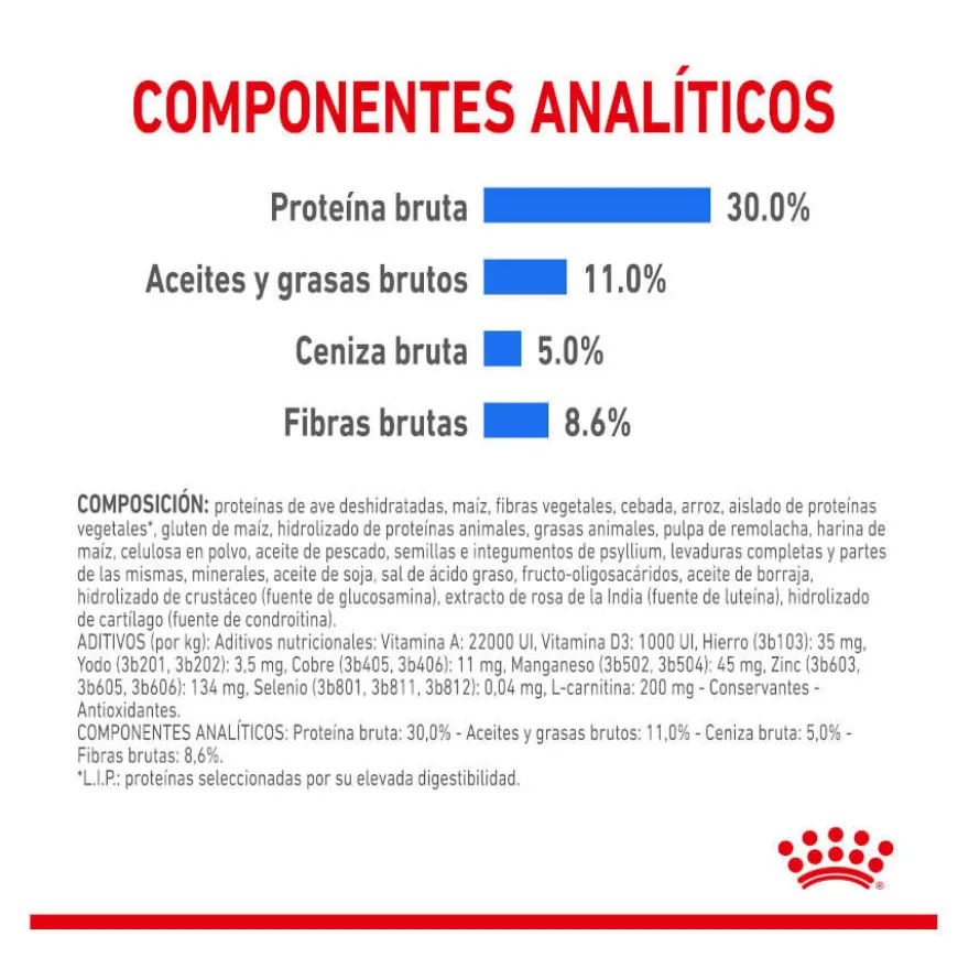 Royal Canin Mini Light Weight Care pienso para perros