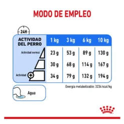 Royal Canin Mini Light Weight Care pienso para perros