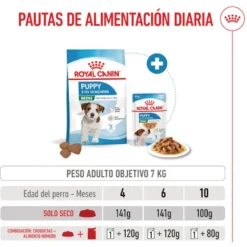 Royal Canin Mini Puppy pienso para perros