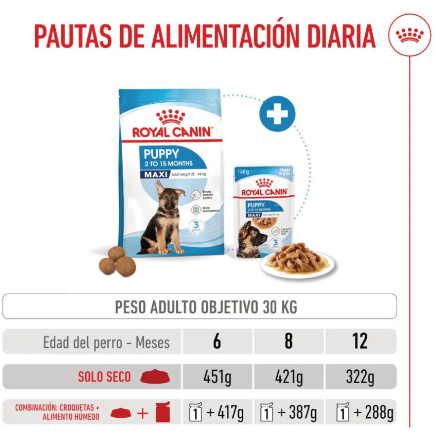 Royal Canin Puppy Maxi pienso para perros
