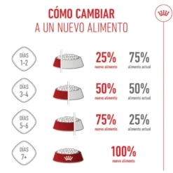 Royal Canin Puppy Medium pienso para perros