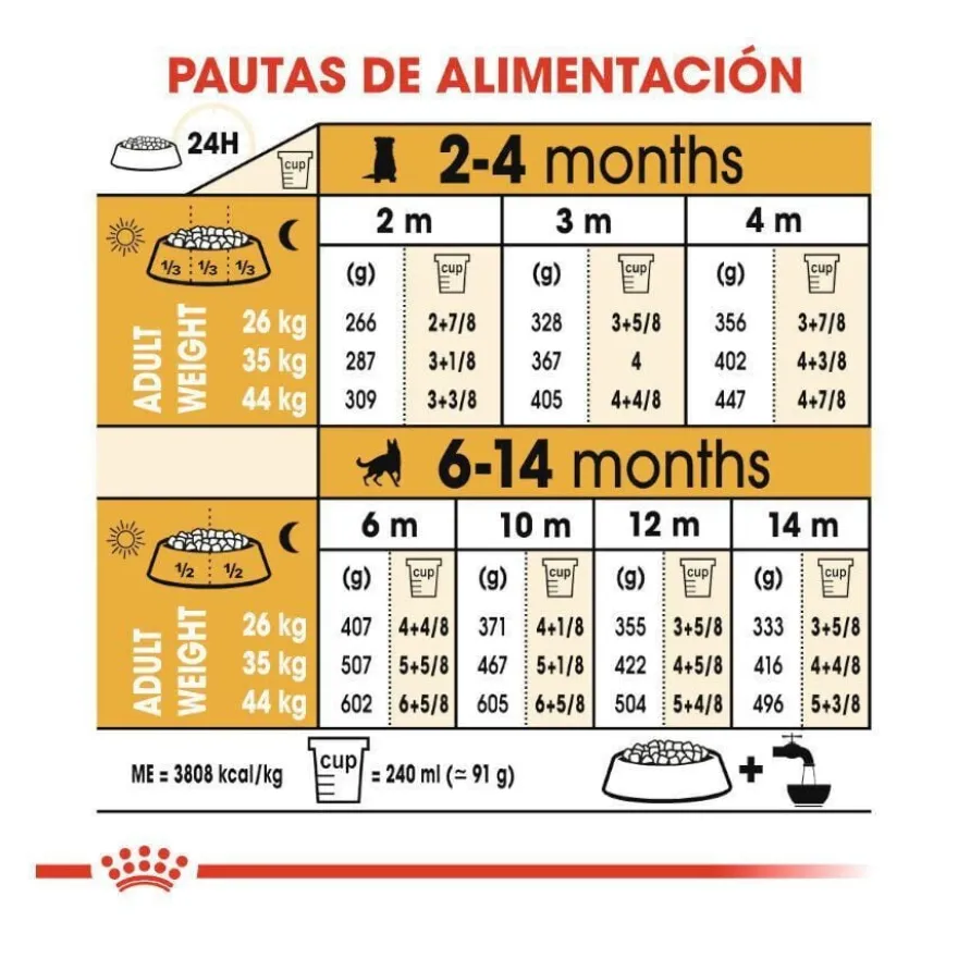 Royal Canin Puppy Pastor Alemán pienso para perros