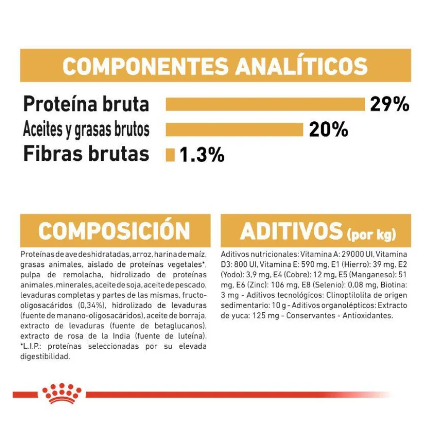 Royal Canin Puppy Yorkshire Terrier pienso para perros