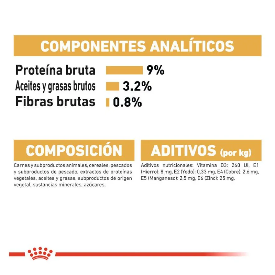 Royal Canin Sobre en Salsa British Shorthair Adult