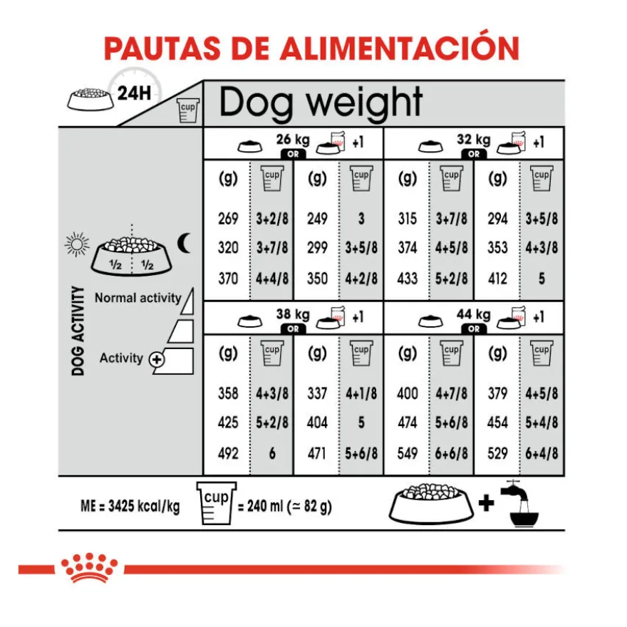 Royal Canin Sterilised Maxi pienso para perros