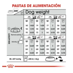 Royal Canin Sterilised Medium pienso para perros