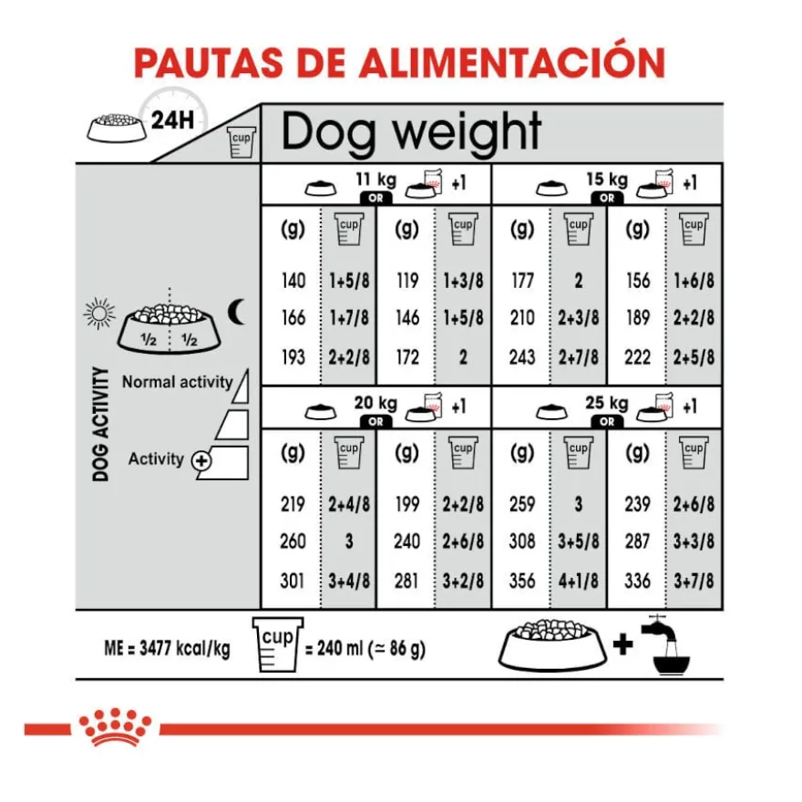 Royal Canin Sterilised Medium pienso para perros