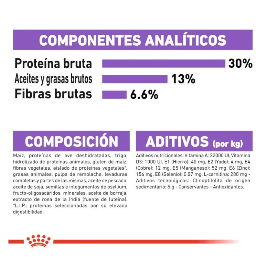 Royal Canin Sterilised Mini pienso para perros
