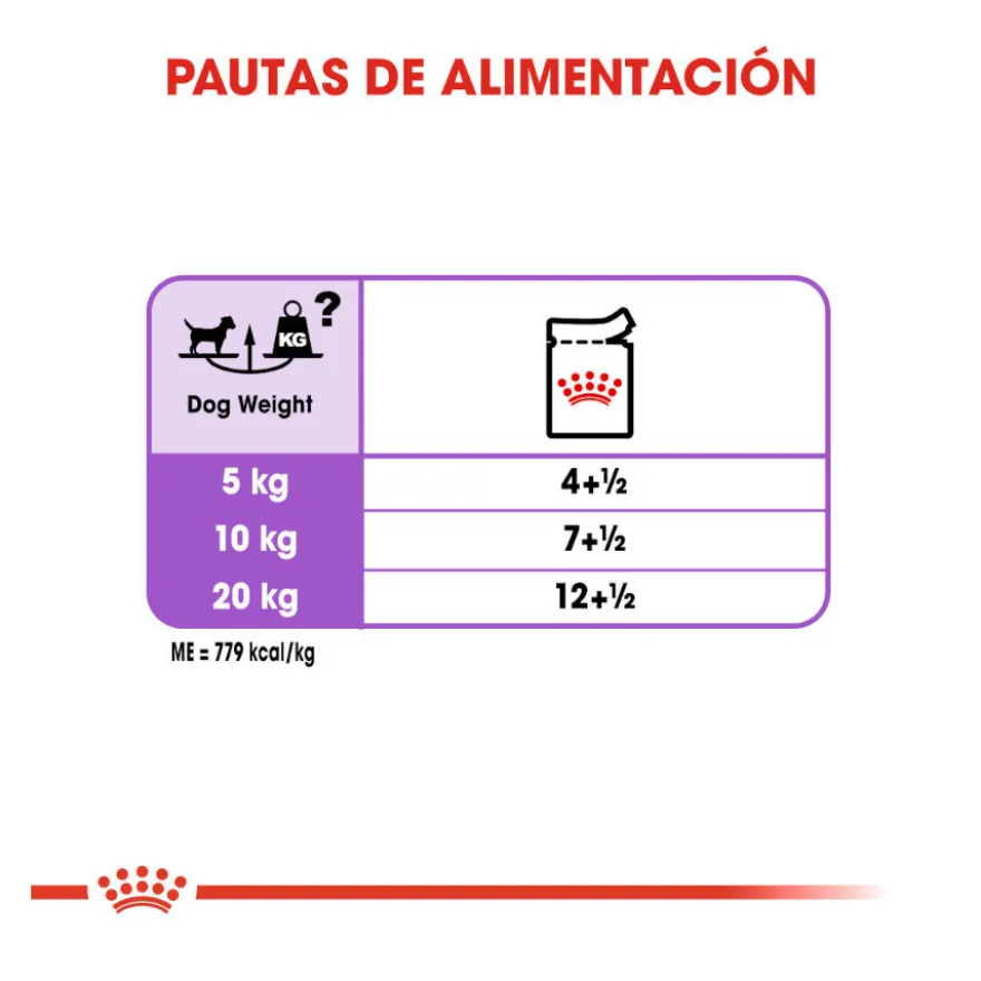Royal Canin Sterilised Sobres Paté para perros