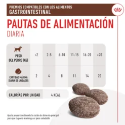 Royal Canin Treats Gastrointestinal Snacks para Perros