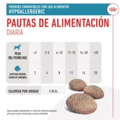 Royal Canin Treats Hypoallergenic Snacks para perros