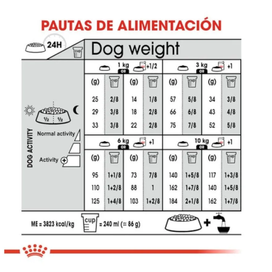 Royal Canin Urinary Care Mini pienso para perros
