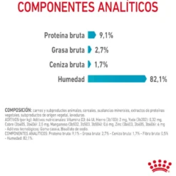 Royal Canin Urinary Care Sobre en Gelatina para gatos