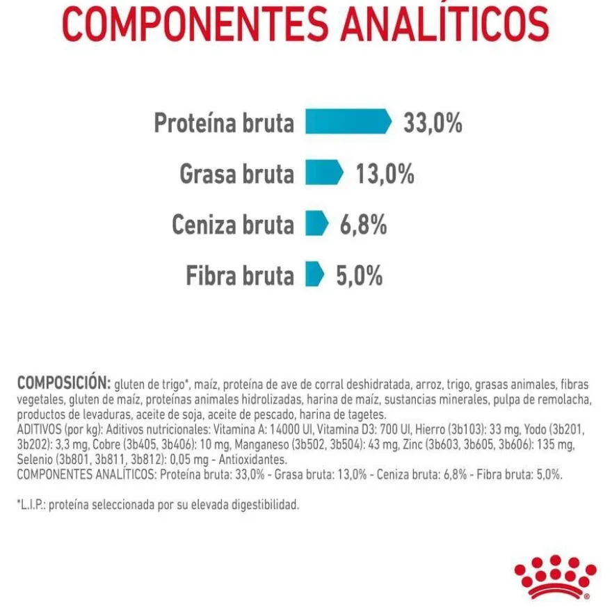 Royal Canin Urinary pienso para gatos