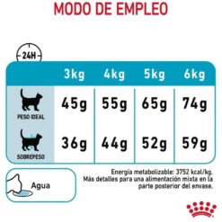 Royal Canin Urinary pienso para gatos