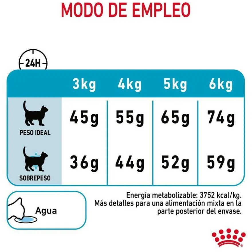 Royal Canin Urinary pienso para gatos