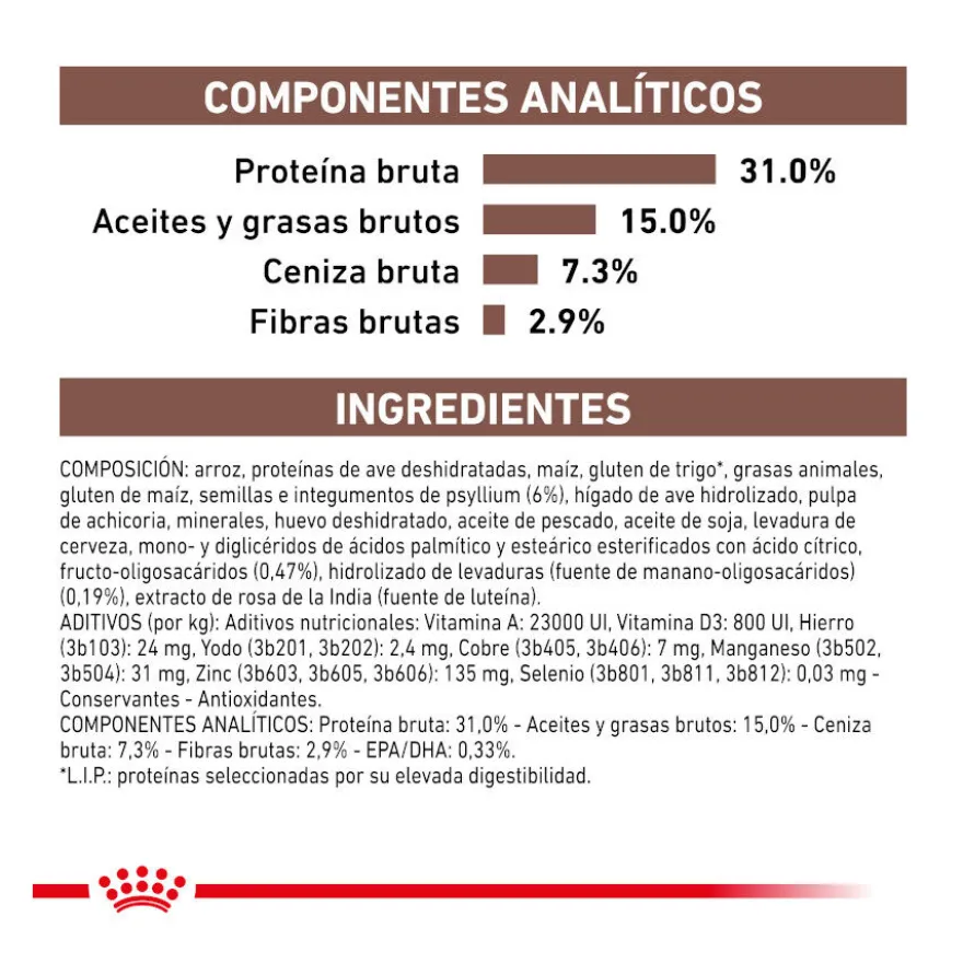 Royal Canin Veterinary Gastrointestinal Fibre Response pienso para gatos