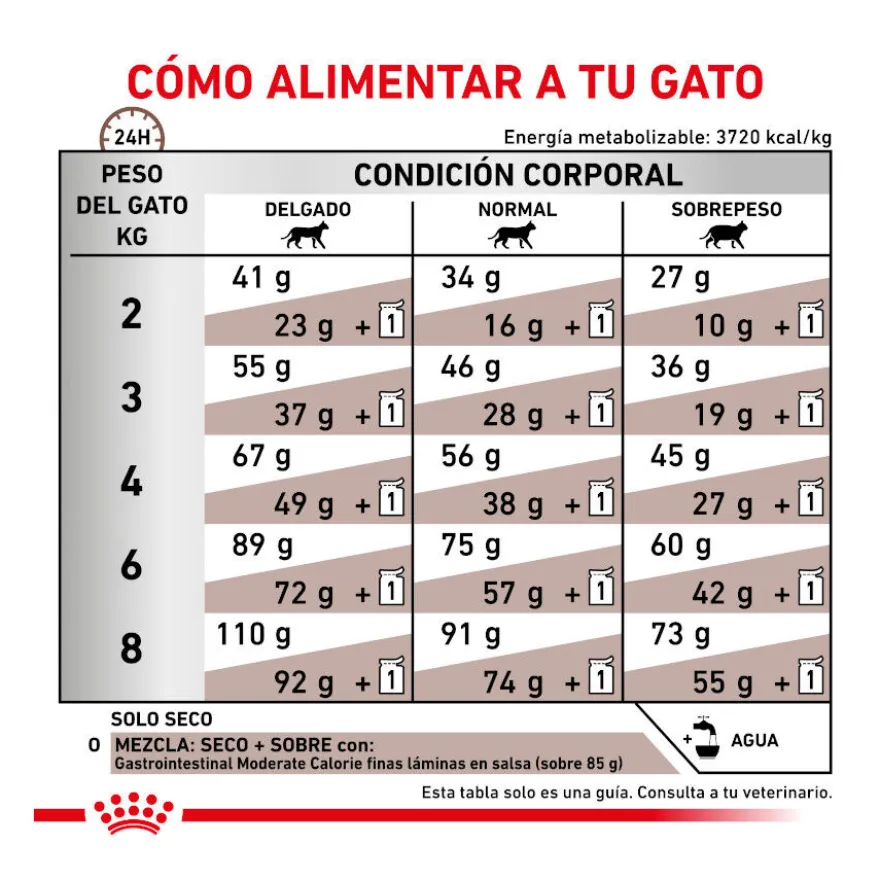 Royal Canin Veterinary Gastrointestinal Moderate Calorie pienso para gatos