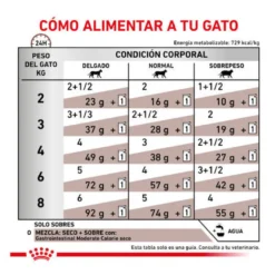 Royal Canin Veterinary Gastrointestinal Moderate Calorie sobre para gatos