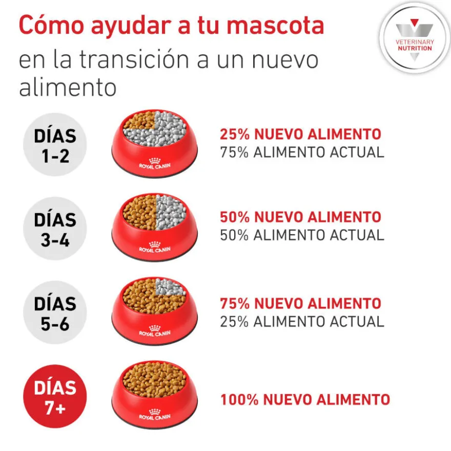 Royal Canin Veterinary Glycobalance Pienso para perros