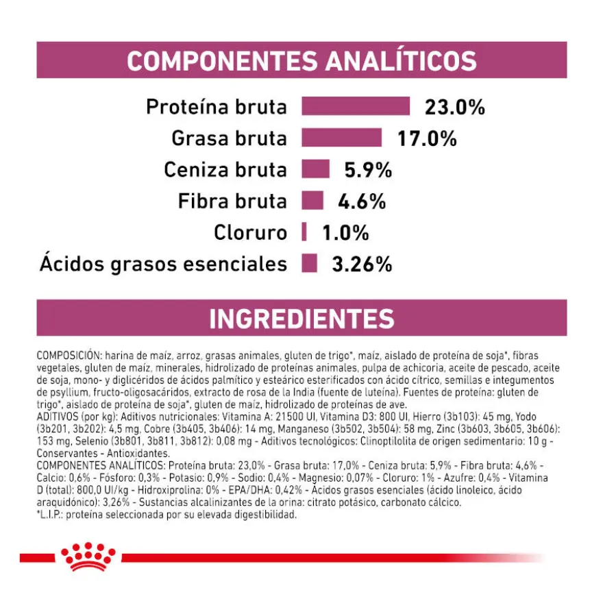Royal Canin Veterinary Renal pienso para gatos